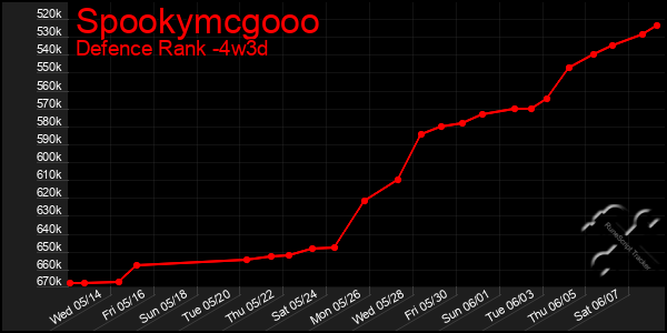 Last 31 Days Graph of Spookymcgooo