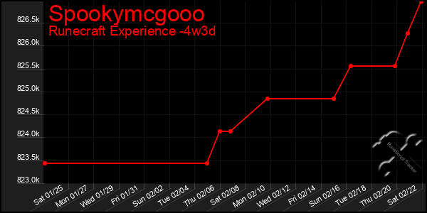 Last 31 Days Graph of Spookymcgooo