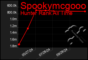 Total Graph of Spookymcgooo