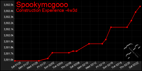 Last 31 Days Graph of Spookymcgooo