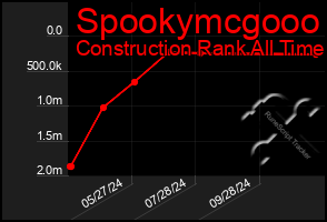 Total Graph of Spookymcgooo