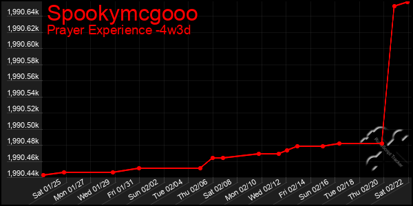 Last 31 Days Graph of Spookymcgooo