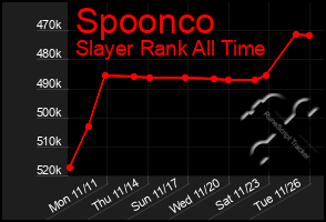 Total Graph of Spoonco