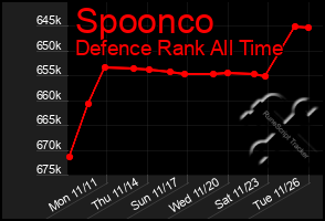 Total Graph of Spoonco