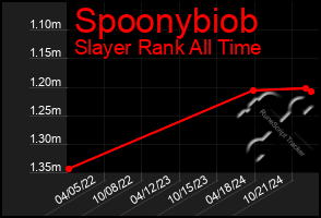 Total Graph of Spoonybiob