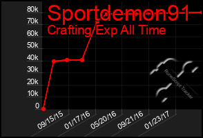 Total Graph of Sportdemon91