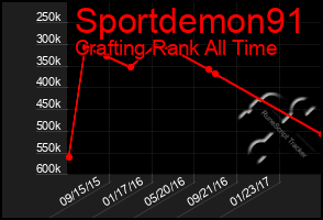 Total Graph of Sportdemon91