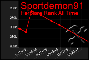 Total Graph of Sportdemon91