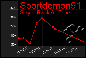 Total Graph of Sportdemon91