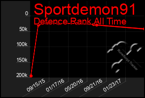 Total Graph of Sportdemon91