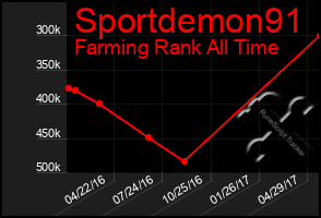 Total Graph of Sportdemon91