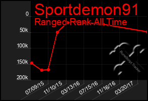 Total Graph of Sportdemon91