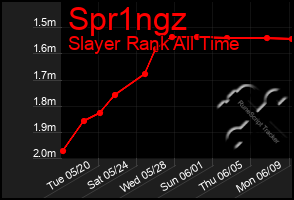 Total Graph of Spr1ngz