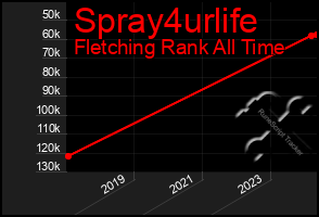 Total Graph of Spray4urlife