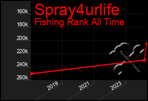 Total Graph of Spray4urlife