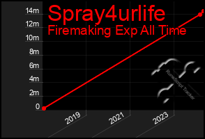 Total Graph of Spray4urlife