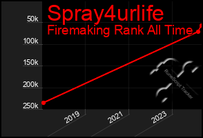 Total Graph of Spray4urlife