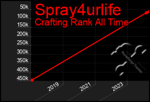 Total Graph of Spray4urlife