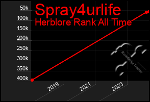 Total Graph of Spray4urlife