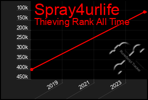 Total Graph of Spray4urlife