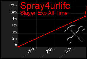 Total Graph of Spray4urlife