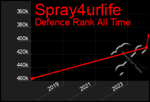 Total Graph of Spray4urlife