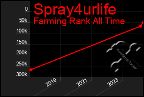 Total Graph of Spray4urlife