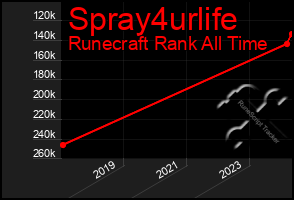 Total Graph of Spray4urlife