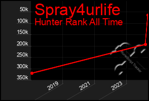 Total Graph of Spray4urlife