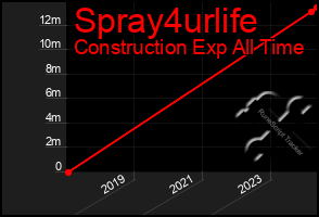 Total Graph of Spray4urlife