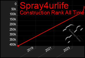 Total Graph of Spray4urlife