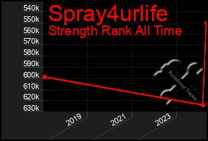 Total Graph of Spray4urlife