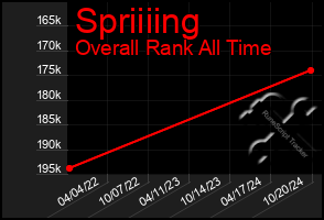 Total Graph of Spriiiing