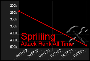 Total Graph of Spriiiing