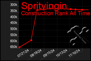 Total Graph of Spritvingin