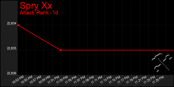 Last 24 Hours Graph of Spry Xx