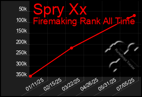 Total Graph of Spry Xx