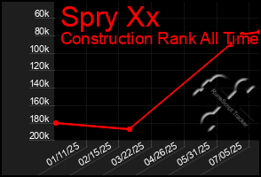 Total Graph of Spry Xx