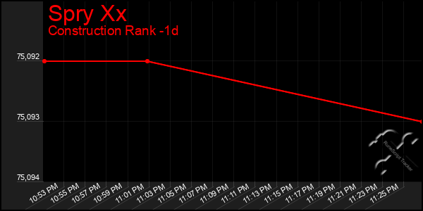 Last 24 Hours Graph of Spry Xx