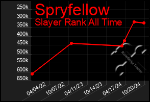 Total Graph of Spryfellow