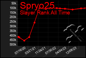 Total Graph of Spryo25