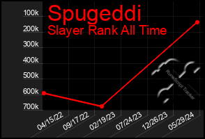 Total Graph of Spugeddi