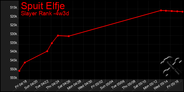 Last 31 Days Graph of Spuit Elfje