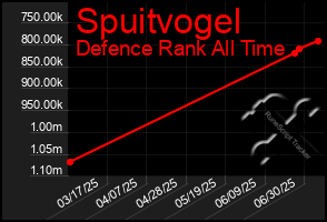 Total Graph of Spuitvogel