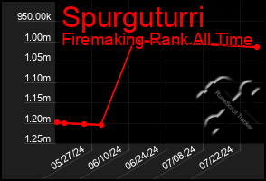 Total Graph of Spurguturri