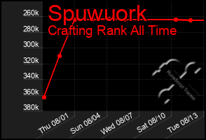 Total Graph of Spuwuork