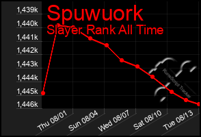 Total Graph of Spuwuork