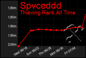 Total Graph of Spvceddd