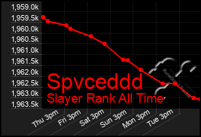Total Graph of Spvceddd
