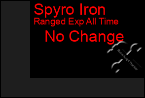 Total Graph of Spyro Iron